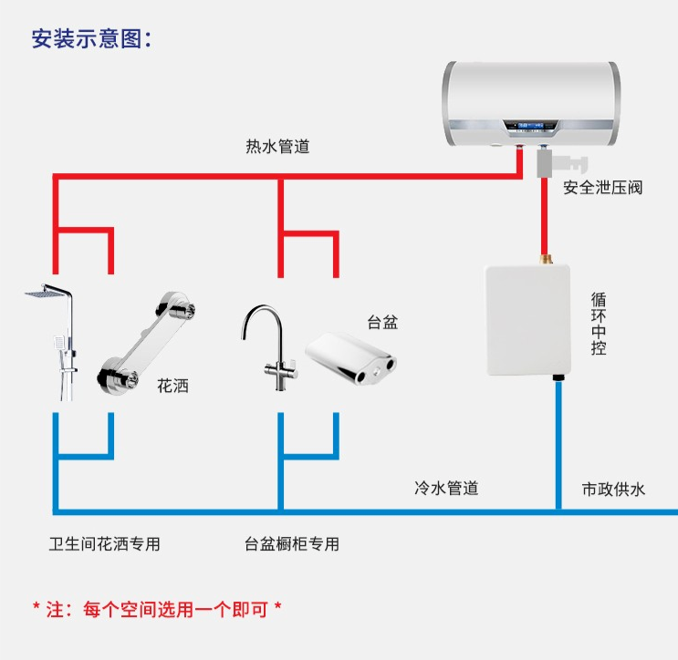 中策优住-精装房升级