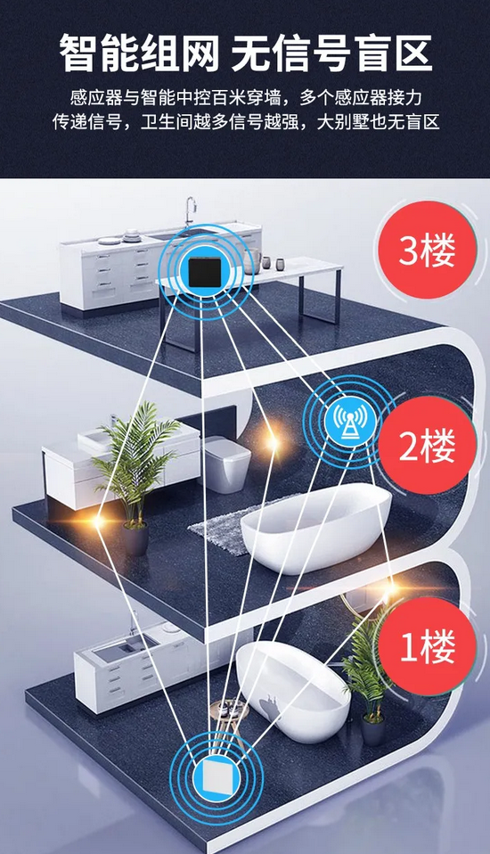 中策优住-精装房升级